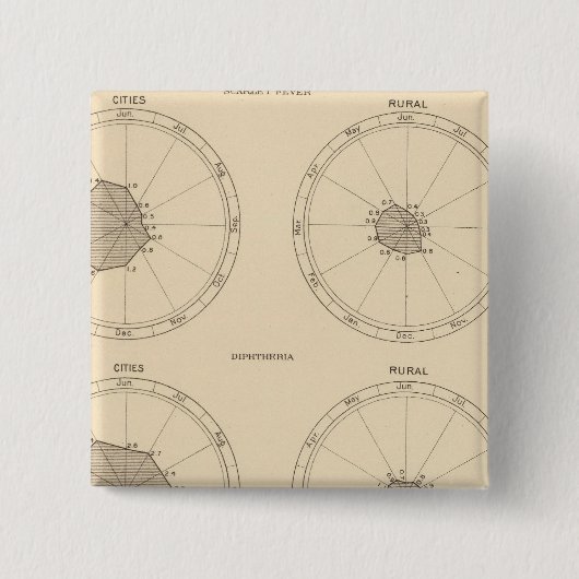 115 Todesnarbenfieber, Diphtherie Button (Vorderseite)