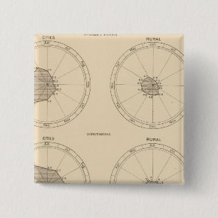 115 Todesnarbenfieber, Diphtherie Button