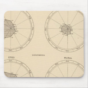 115 Todesnarbenfieber, Diphtherie Mousepad