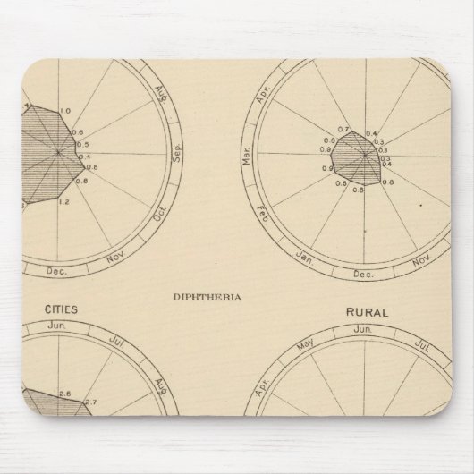 115 Todesnarbenfieber, Diphtherie Mousepad (Vorne)