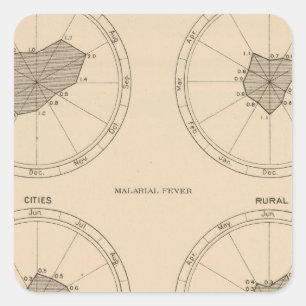116 Todeskeuchhusten Quadratischer Aufkleber