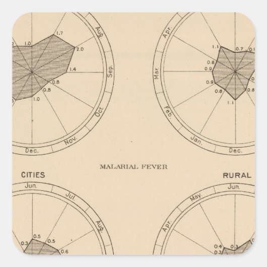 116 Tote, Keuchhusten Quadratischer Aufkleber (Vorderseite)