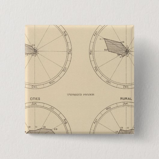 117 Influenza, Typhus 1900, 1890 Button (Vorderseite)