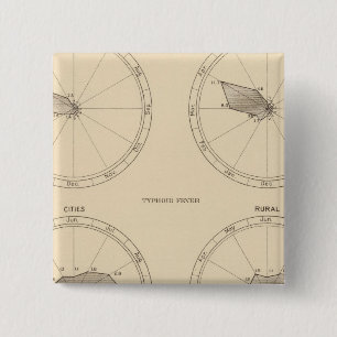 117 Influenza, Typhus 1900, 1890 Button