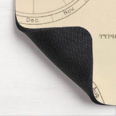 117 Influenza, Typhus 1900, 1890 Mousepad (Ecke)