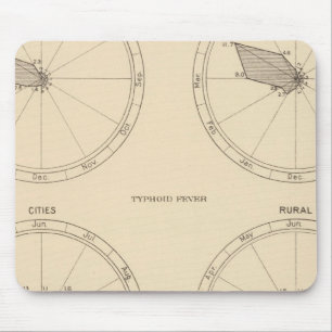 117 Influenza, Typhus 1900, 1890 Mousepad