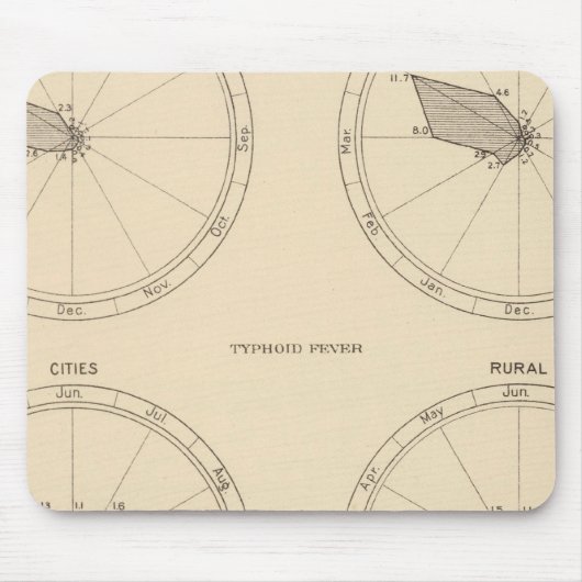 117 Influenza, Typhus 1900, 1890 Mousepad (Vorne)