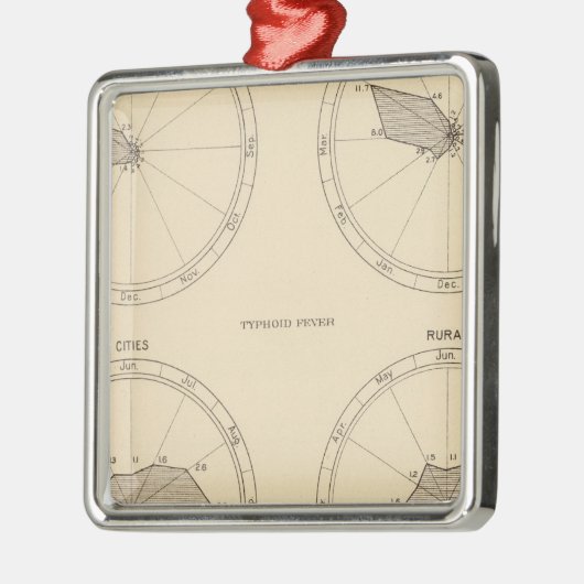 117 Todesgrippe, Typhus 1900, 1890 Ornament Aus Metall (Links)