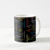 11. Januar Geburtstags-Tasse Kaffeetasse (VorderseiteRechts)