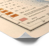 11 Population 1880 Poster (Ecke)