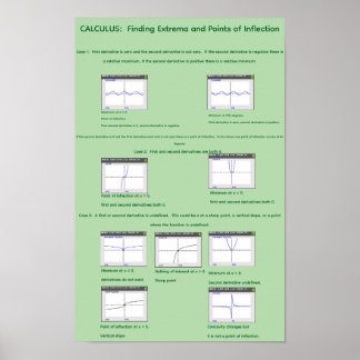 11" x 17" Visualisierung von Extrema und Wendepunk Poster