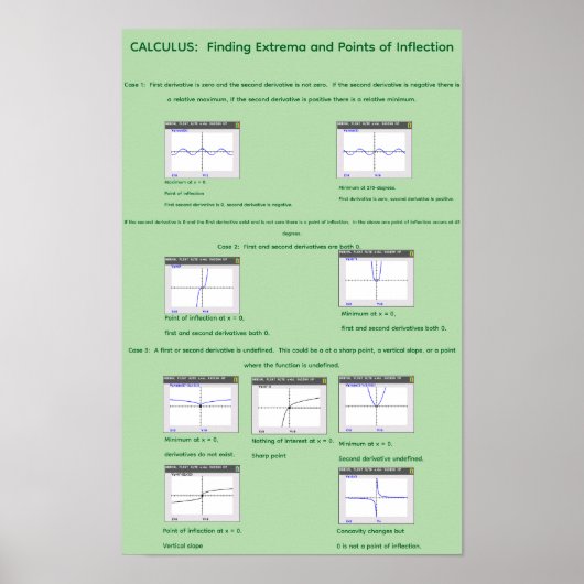 11" x 17" Visualisierung von Extrema und Wendepunk Poster (Vorne)