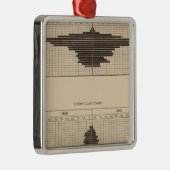 121 Todesdiabetes, scrofula, tabes Silbernes Ornament (Rechts)