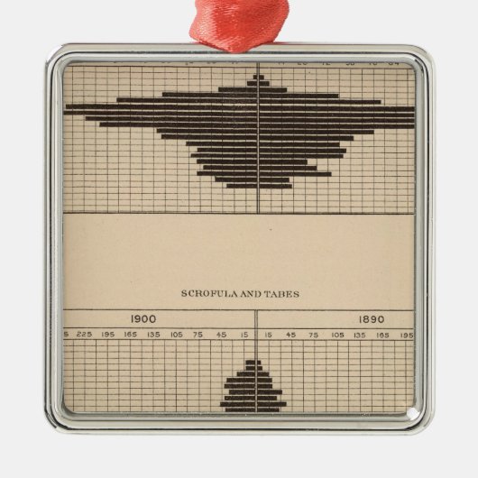 121 Todesdiabetes, scrofula, tabes Silbernes Ornament (Vorne)