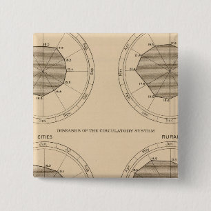122 Erkrankungen des Nervensystems und des Kreisla Button
