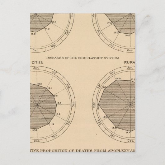 122 Todesfälle Erkrankungen des Nervensystems Postkarte (Vorderseite)
