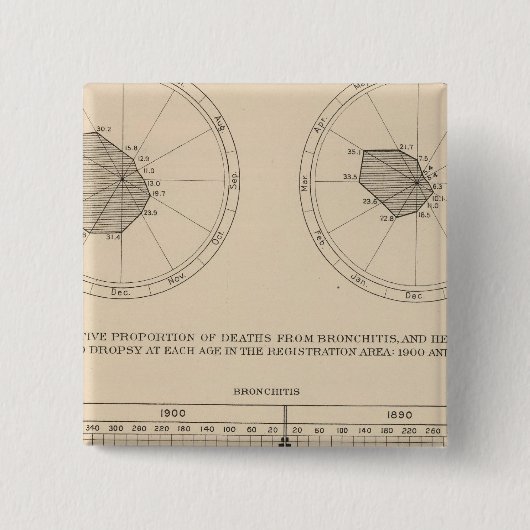 123 Erkrankungen der Atemwege, Bronchitis Button (Vorderseite)