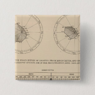 123 Erkrankungen der Atemwege, Bronchitis Button
