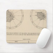 123 Erkrankungen der Atemwege, Bronchitis Mousepad (Mit Mouse)