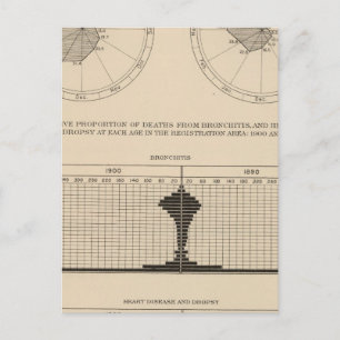 123 Erkrankungen der Atemwege, Bronchitis Postkarte