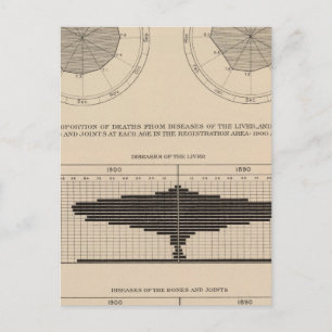 124 Todesfälle Erkrankungen des Verdauungssystems, Postkarte