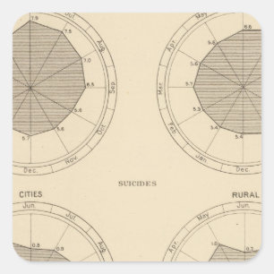 125 Todesunfälle, Verletzungen Quadratischer Aufkleber