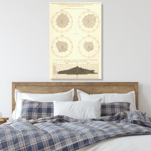 125 Unfälle, Verletzungen Leinwanddruck (Insitu (Schlafzimmer))
