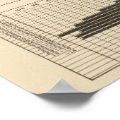 125 Unfälle, Verletzungen Poster (Ecke)