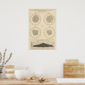 125 Unfälle, Verletzungen Poster (Küche)