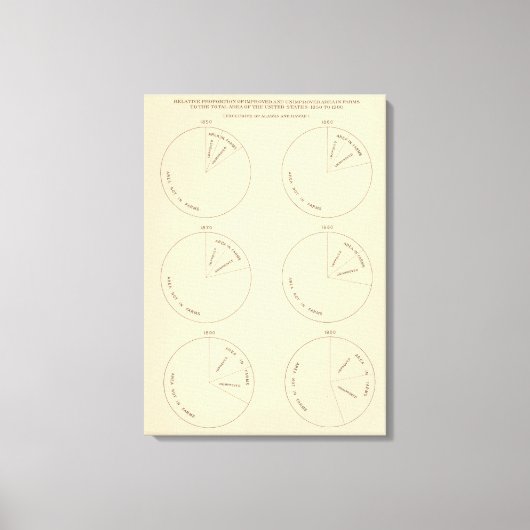 127 Anteil der landwirtschaftlichen Betriebe Leinwanddruck (Vorderseite)