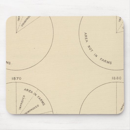 127 Anteil der landwirtschaftlichen Betriebe Mousepad (Vorne)