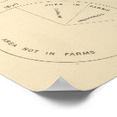 127 Anteil der landwirtschaftlichen Betriebe Poster (Ecke)