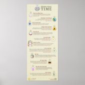 12 Idiome über die Zeit, besser später als nie Poster (Vorne)