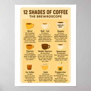“12 Kaffeeschattierungen – Das Brewroskop.” Poster