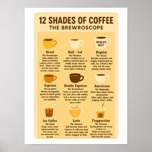 “12 Kaffeeschattierungen – Das Brewroskop.” Poster (Vorne)