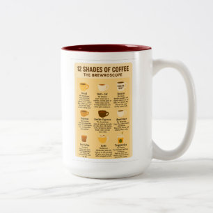 „12 Kaffeeschattierungen – Das Brewroskop.“ Zweifarbige Tasse