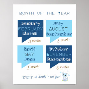 12 Monate des Jahres lernen blaue Katze Poster