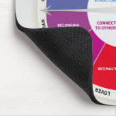 12 Personendiagramm Rainbow-Farben der Räder Mousepad (Ecke)