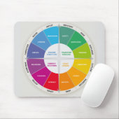 12 Personendiagramm Rainbow-Farben der Räder Mousepad (Mit Mouse)
