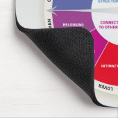 12 Personendiagramm Rainbow-Farben der Räder Mousepad (Ecke)