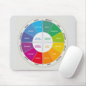 12 Personendiagramm Rainbow-Farben der Räder Mousepad (Mit Mouse)