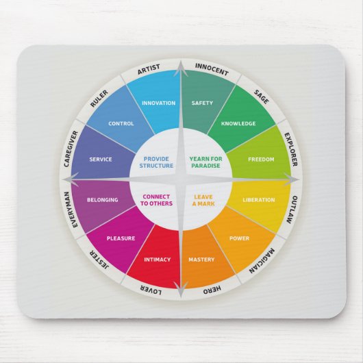 12 Personendiagramm Rainbow-Farben der Räder Mousepad (Vorne)