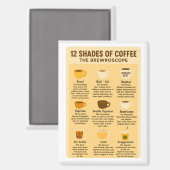 “12 Shades of Coffee – The Brewroscope.” Magnet (Vorderseite/Rückseite)