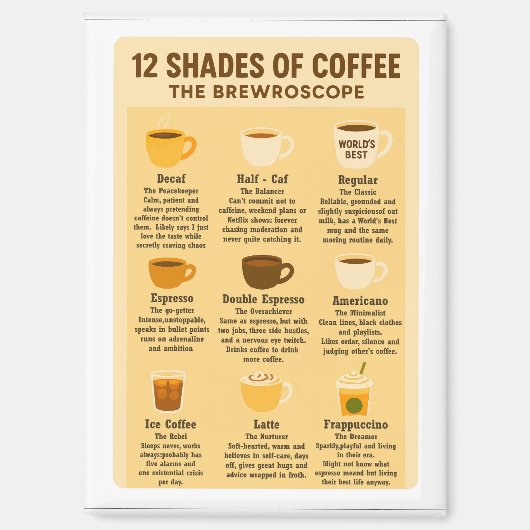 “12 Shades of Coffee – The Brewroscope.” Magnet (Vorderseite)