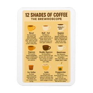 „12 Shades of Coffee – The Brewroscope.“ Magnet