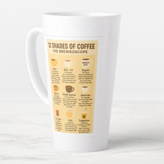 “12 Shades of Coffee – The Brewroscope.” Milchtasse (Linke Ecke)