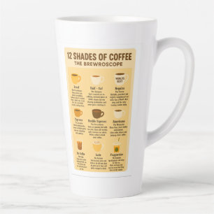 „12 Shades of Coffee – The Brewroscope.“ Milchtasse