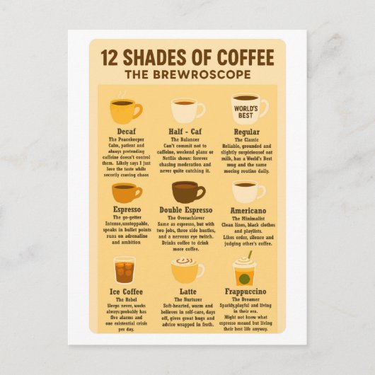“12 Shades of Coffee – The Brewroscope.” Postkarte (Vorderseite)