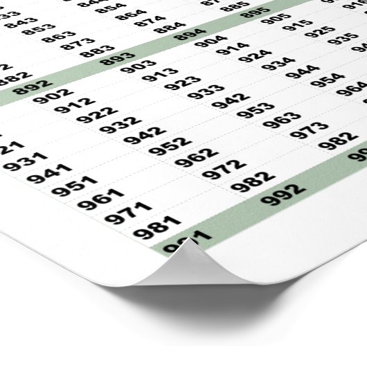 12" x 36", 1-1000 Zahlenübersicht Mathematik Poste Poster (Ecke)