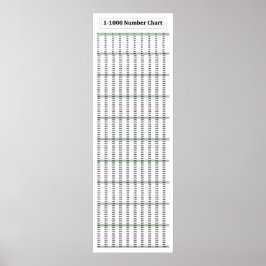 12" x 36", 1-1000 Zahlenübersicht Mathematik Poste Poster